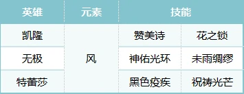 S2赛季热门pvp阵容合辑