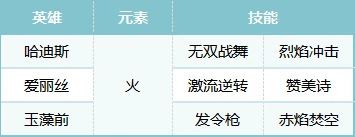 S2赛季热门pve阵容合辑