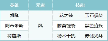 S2赛季热门pve阵容合辑