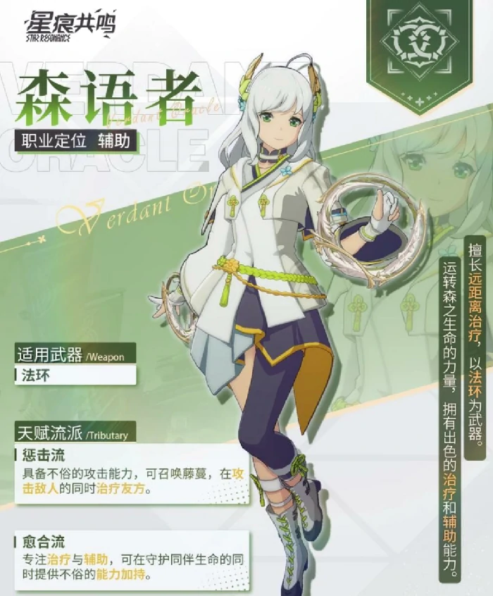 角色强度介绍