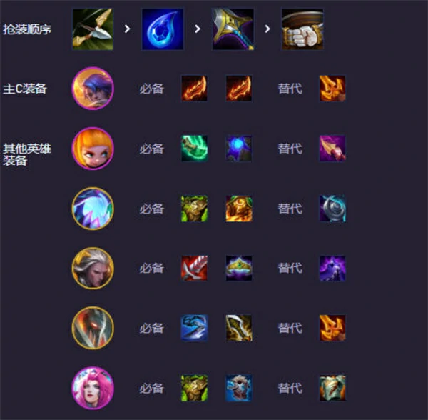 s14福牛九五阵容搭配攻略