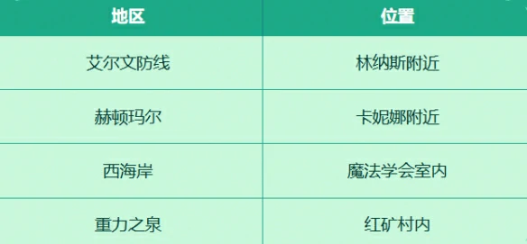 收集穿越时空的妖气活动介绍