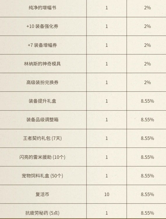 与犬夜叉同行充点券活动介绍