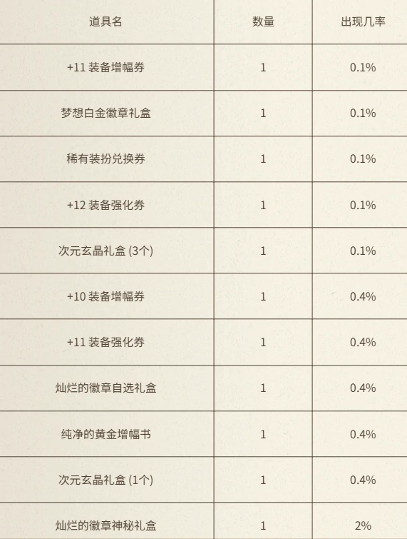 与犬夜叉同行充点券活动介绍