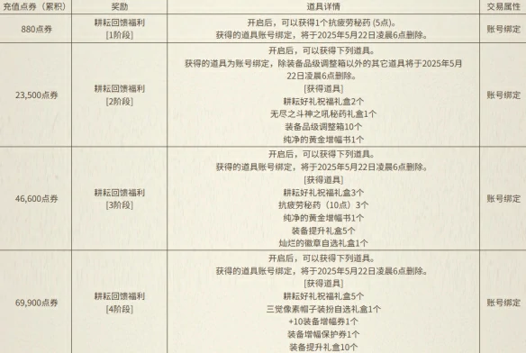 与犬夜叉同行充点券活动介绍