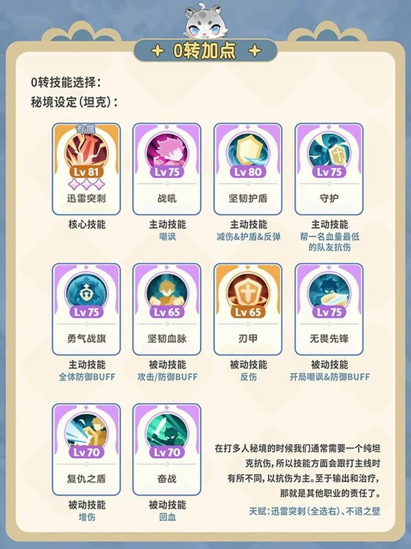 剑士职业培养攻略大全