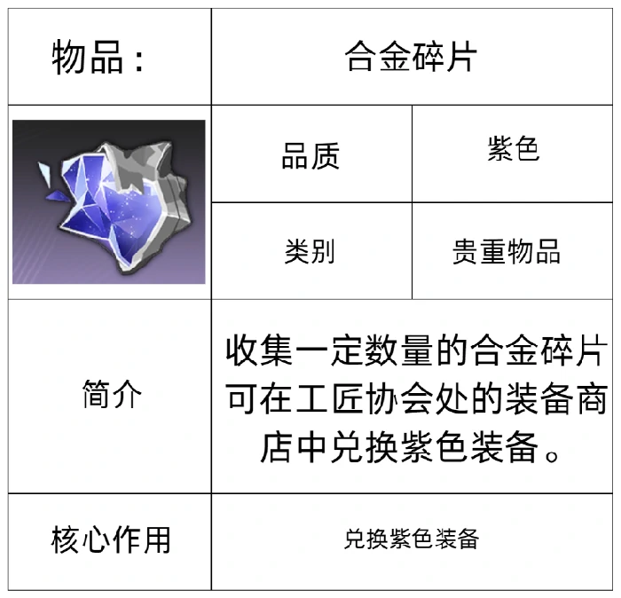 装备系统介绍