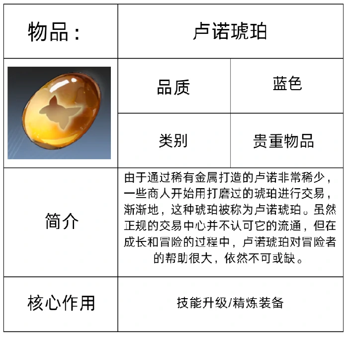 装备系统介绍
