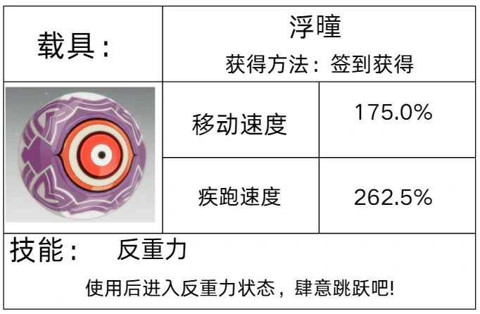 载具系统介绍