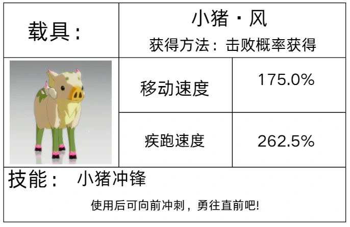 载具系统介绍