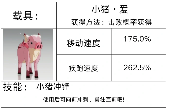 载具系统介绍