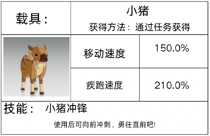 载具系统介绍