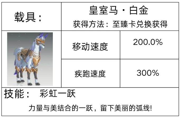 载具系统介绍