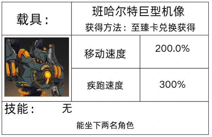 载具系统介绍