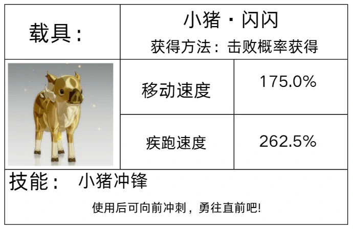 载具系统介绍