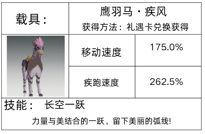 载具系统介绍