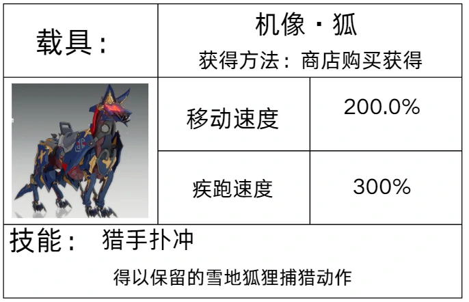 载具系统介绍