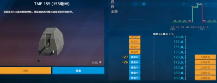 商店装备推荐