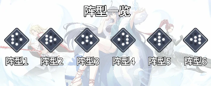 前期常见英雄及应对阵型