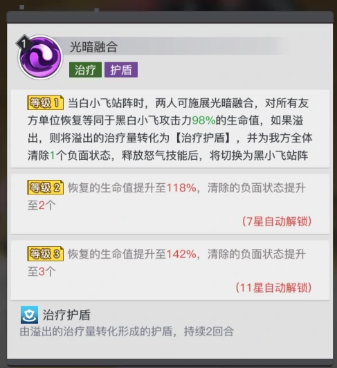 黑白小飞角色测评