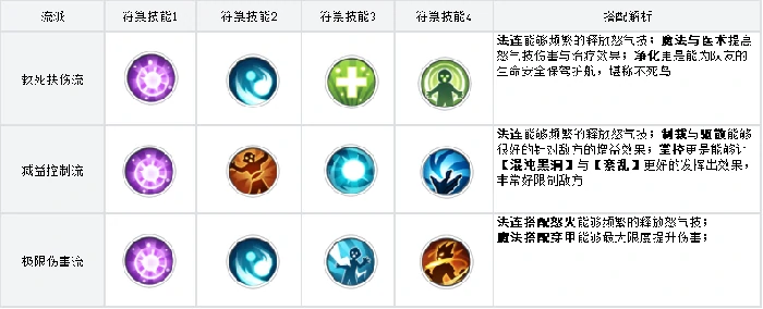 黑白小飞角色测评