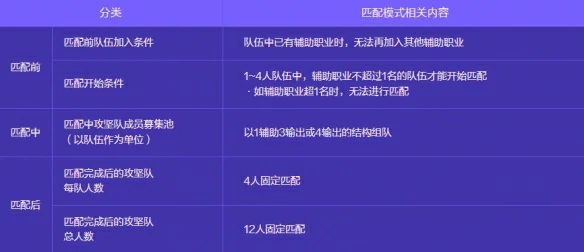 人造神攻坚战玩法介绍