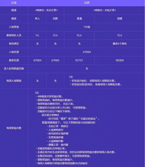 人造神攻坚战玩法介绍