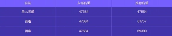 人造神攻坚战奖励一览