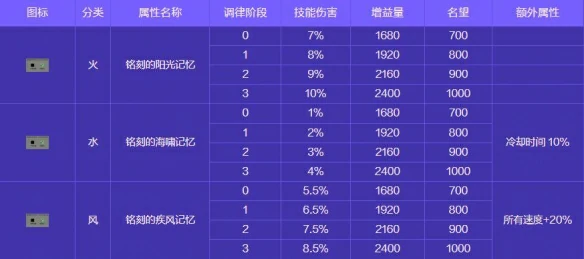 人造神攻坚战奖励一览