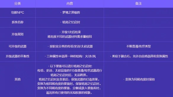 人造神攻坚战奖励一览