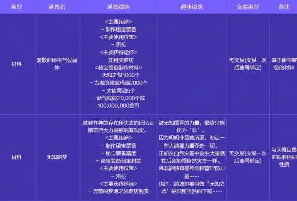 人造神攻坚战奖励一览