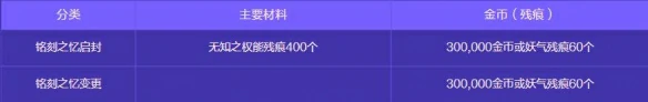 人造神攻坚战奖励一览