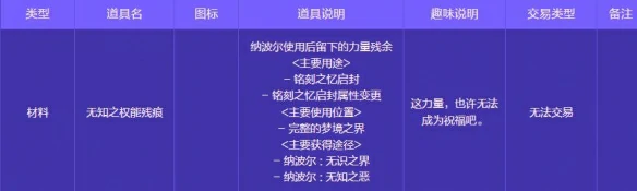 人造神攻坚战奖励一览
