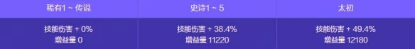 人造神攻坚战奖励一览