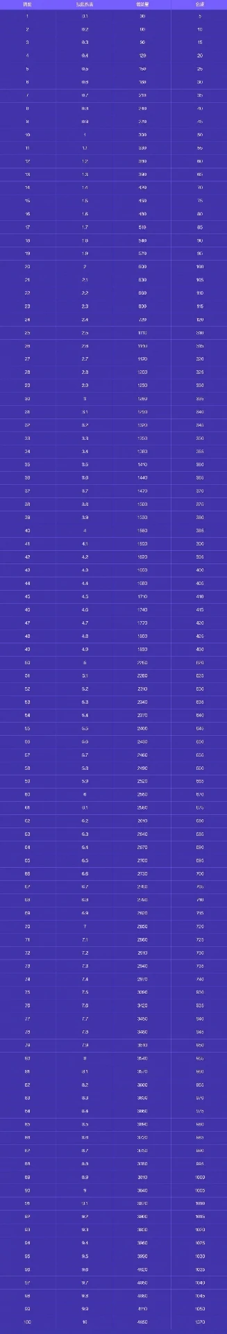 人造神攻坚战奖励一览