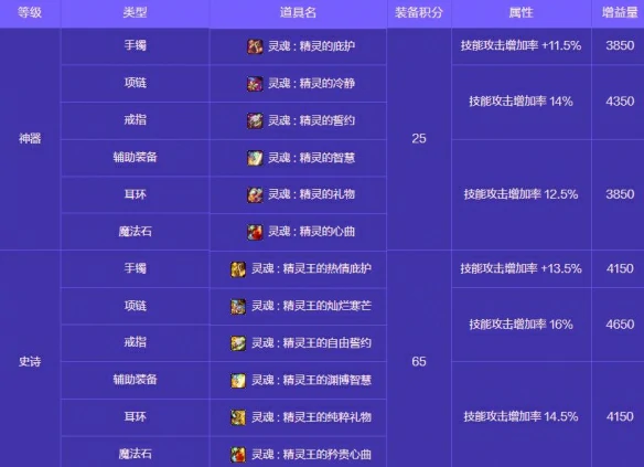 人造神攻坚战奖励一览