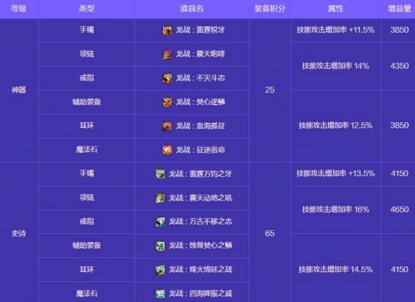 人造神攻坚战奖励一览