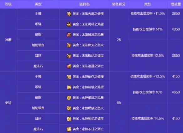 人造神攻坚战奖励一览