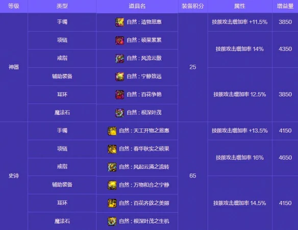 人造神攻坚战奖励一览
