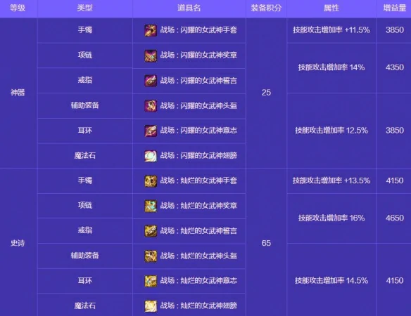 人造神攻坚战奖励一览