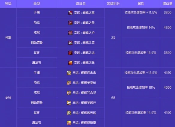 人造神攻坚战奖励一览