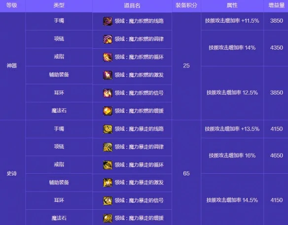 人造神攻坚战奖励一览