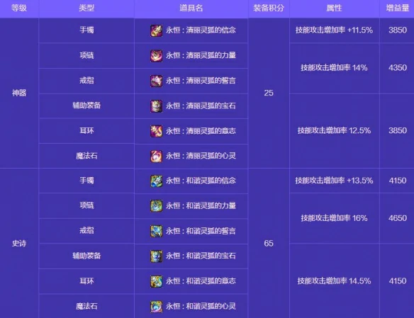 人造神攻坚战奖励一览