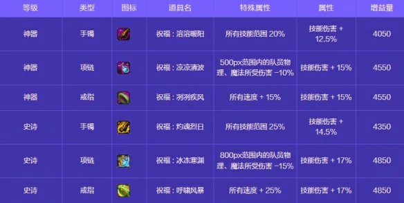 人造神攻坚战奖励一览