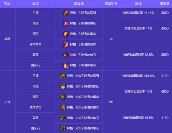 人造神攻坚战奖励一览