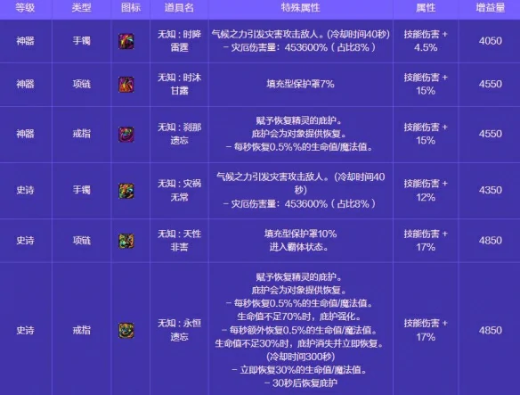 人造神攻坚战奖励一览