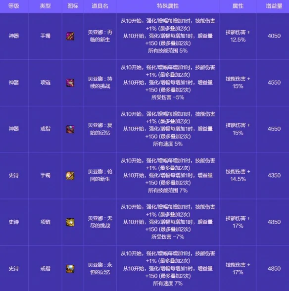 人造神攻坚战奖励一览