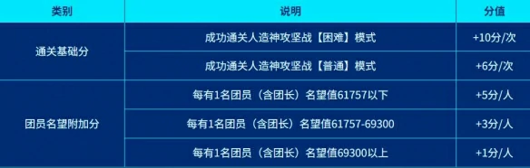 西装节金色装扮获得方法
