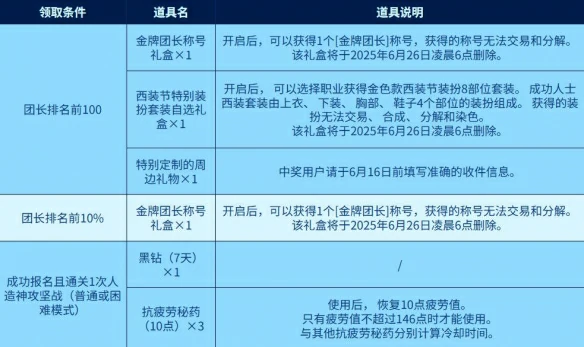 西装节金色装扮获得方法