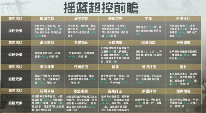 摇篮系统玩法介绍